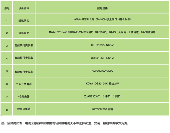 水電抄表預(yù)付費(fèi)