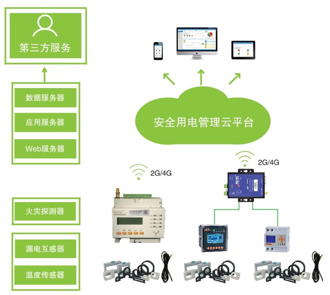 智能用電平臺